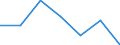 Labour force and employment status: Population / Age class: From 18 to 24 years / Sex: Total / Unit of measure: Percentage of total population aged less than 65 / Geopolitical entity (reporting): Belgium
