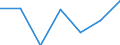 Labour force and employment status: Population / Age class: From 18 to 24 years / Sex: Total / Unit of measure: Percentage of total population aged less than 65 / Geopolitical entity (reporting): Bulgaria