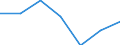Labour force and employment status: Population / Age class: From 18 to 24 years / Sex: Total / Unit of measure: Percentage of total population aged less than 65 / Geopolitical entity (reporting): Czechia