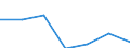 Labour force and employment status: Population / Age class: From 18 to 24 years / Sex: Total / Unit of measure: Percentage of total population aged less than 65 / Geopolitical entity (reporting): Denmark