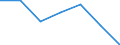 Labour force and employment status: Population / Age class: From 18 to 24 years / Sex: Total / Unit of measure: Percentage of total population aged less than 65 / Geopolitical entity (reporting): Estonia
