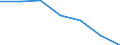 Labour force and employment status: Population / Age class: From 18 to 24 years / Sex: Total / Unit of measure: Percentage of total population aged less than 65 / Geopolitical entity (reporting): Greece