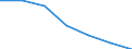 Labour force and employment status: Population / Age class: From 18 to 24 years / Sex: Total / Unit of measure: Percentage of total population aged less than 65 / Geopolitical entity (reporting): Spain