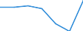 Labour force and employment status: Population / Age class: From 18 to 24 years / Sex: Total / Unit of measure: Percentage of total population aged less than 65 / Geopolitical entity (reporting): France