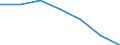 Labour force and employment status: Population / Age class: From 18 to 24 years / Sex: Total / Unit of measure: Percentage of total population aged less than 65 / Geopolitical entity (reporting): Croatia