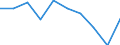 International Standard Classification of Education (ISCED 2011): All ISCED 2011 levels / Age class: From 18 to 24 years / Sex: Total / Unit of measure: Percentage / Geopolitical entity (reporting): Montenegro