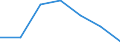 Sex: Total / International Standard Classification of Education (ISCED 2011): All ISCED 2011 levels / Age class: From 18 to 24 years / Unit of measure: Percentage / Geopolitical entity (reporting): European Union - 27 countries (from 2020)