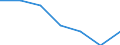 Sex: Total / International Standard Classification of Education (ISCED 2011): All ISCED 2011 levels / Age class: From 18 to 24 years / Unit of measure: Percentage / Geopolitical entity (reporting): Euro area - 19 countries  (2015-2022)