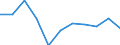 Sex: Total / International Standard Classification of Education (ISCED 2011): All ISCED 2011 levels / Age class: From 18 to 24 years / Unit of measure: Percentage / Geopolitical entity (reporting): Czechia