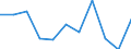 Sex: Total / International Standard Classification of Education (ISCED 2011): All ISCED 2011 levels / Age class: From 18 to 24 years / Unit of measure: Percentage / Geopolitical entity (reporting): Denmark