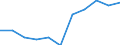 Sex: Total / International Standard Classification of Education (ISCED 2011): All ISCED 2011 levels / Age class: From 18 to 24 years / Unit of measure: Percentage / Geopolitical entity (reporting): Germany