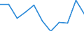 Sex: Total / International Standard Classification of Education (ISCED 2011): All ISCED 2011 levels / Age class: From 18 to 24 years / Unit of measure: Percentage / Geopolitical entity (reporting): Estonia