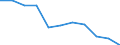 Sex: Total / International Standard Classification of Education (ISCED 2011): All ISCED 2011 levels / Age class: From 18 to 24 years / Unit of measure: Percentage / Geopolitical entity (reporting): Ireland