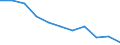 Sex: Total / International Standard Classification of Education (ISCED 2011): All ISCED 2011 levels / Age class: From 18 to 24 years / Unit of measure: Percentage / Geopolitical entity (reporting): Spain