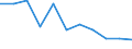 Sex: Total / International Standard Classification of Education (ISCED 2011): All ISCED 2011 levels / Age class: From 18 to 24 years / Unit of measure: Percentage / Geopolitical entity (reporting): Italy