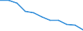 Sex: Total / International Standard Classification of Education (ISCED 2011): All ISCED 2011 levels / Age class: From 18 to 24 years / Unit of measure: Percentage / Geopolitical entity (reporting): Cyprus