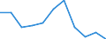 Sex: Total / International Standard Classification of Education (ISCED 2011): All ISCED 2011 levels / Age class: From 18 to 24 years / Unit of measure: Percentage / Geopolitical entity (reporting): Latvia