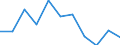 Sex: Total / International Standard Classification of Education (ISCED 2011): All ISCED 2011 levels / Age class: From 18 to 24 years / Unit of measure: Percentage / Geopolitical entity (reporting): Luxembourg