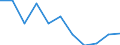 Sex: Total / International Standard Classification of Education (ISCED 2011): All ISCED 2011 levels / Age class: From 18 to 24 years / Unit of measure: Percentage / Geopolitical entity (reporting): Netherlands