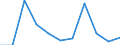 Sex: Total / International Standard Classification of Education (ISCED 2011): All ISCED 2011 levels / Age class: From 18 to 24 years / Unit of measure: Percentage / Geopolitical entity (reporting): Austria