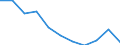 Sex: Total / International Standard Classification of Education (ISCED 2011): All ISCED 2011 levels / Age class: From 18 to 24 years / Unit of measure: Percentage / Geopolitical entity (reporting): Portugal