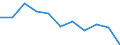 Sex: Total / International Standard Classification of Education (ISCED 2011): All ISCED 2011 levels / Age class: From 18 to 24 years / Unit of measure: Percentage / Geopolitical entity (reporting): Romania