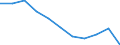 Sex: Total / International Standard Classification of Education (ISCED 2011): All ISCED 2011 levels / Age class: From 18 to 24 years / Unit of measure: Percentage / Geopolitical entity (reporting): Slovenia