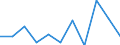 Sex: Total / International Standard Classification of Education (ISCED 2011): All ISCED 2011 levels / Age class: From 18 to 24 years / Unit of measure: Percentage / Geopolitical entity (reporting): Finland