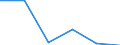 Sex: Total / International Standard Classification of Education (ISCED 2011): All ISCED 2011 levels / Age class: From 18 to 24 years / Unit of measure: Percentage / Geopolitical entity (reporting): Iceland