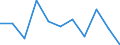 Sex: Total / International Standard Classification of Education (ISCED 2011): All ISCED 2011 levels / Age class: From 18 to 24 years / Unit of measure: Percentage / Geopolitical entity (reporting): Norway