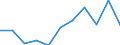 Sex: Total / International Standard Classification of Education (ISCED 2011): All ISCED 2011 levels / Age class: From 18 to 24 years / Unit of measure: Percentage / Geopolitical entity (reporting): Switzerland