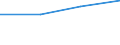 Sex: Total / International Standard Classification of Education (ISCED 2011): All ISCED 2011 levels / Age class: From 18 to 24 years / Unit of measure: Percentage / Geopolitical entity (reporting): United Kingdom