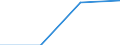 Sex: Total / International Standard Classification of Education (ISCED 2011): All ISCED 2011 levels / Age class: From 18 to 24 years / Unit of measure: Percentage / Geopolitical entity (reporting): Montenegro