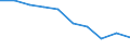 Sex: Total / International Standard Classification of Education (ISCED 2011): All ISCED 2011 levels / Age class: From 18 to 24 years / Unit of measure: Percentage / Geopolitical entity (reporting): North Macedonia