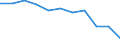 Sex: Total / International Standard Classification of Education (ISCED 2011): All ISCED 2011 levels / Age class: From 18 to 24 years / Unit of measure: Percentage / Geopolitical entity (reporting): Serbia