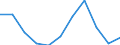 Sex: Total / International Standard Classification of Education (ISCED 2011): All ISCED 2011 levels / Age class: From 18 to 24 years / Unit of measure: Percentage / Geopolitical entity (reporting): Türkiye