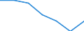 Sex: Total / International Standard Classification of Education (ISCED 2011): All ISCED 2011 levels / Age class: From 18 to 24 years / Unit of measure: Percentage of total population aged less than 65 / Geopolitical entity (reporting): European Union - 27 countries (from 2020)