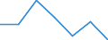 Sex: Total / International Standard Classification of Education (ISCED 2011): All ISCED 2011 levels / Age class: From 18 to 24 years / Unit of measure: Percentage of total population aged less than 65 / Geopolitical entity (reporting): Belgium