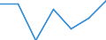 Sex: Total / International Standard Classification of Education (ISCED 2011): All ISCED 2011 levels / Age class: From 18 to 24 years / Unit of measure: Percentage of total population aged less than 65 / Geopolitical entity (reporting): Bulgaria