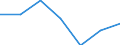 Sex: Total / International Standard Classification of Education (ISCED 2011): All ISCED 2011 levels / Age class: From 18 to 24 years / Unit of measure: Percentage of total population aged less than 65 / Geopolitical entity (reporting): Czechia