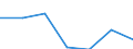Sex: Total / International Standard Classification of Education (ISCED 2011): All ISCED 2011 levels / Age class: From 18 to 24 years / Unit of measure: Percentage of total population aged less than 65 / Geopolitical entity (reporting): Denmark