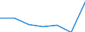 Sex: Total / International Standard Classification of Education (ISCED 2011): All ISCED 2011 levels / Age class: From 18 to 24 years / Unit of measure: Percentage of total population aged less than 65 / Geopolitical entity (reporting): Germany