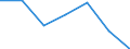 Sex: Total / International Standard Classification of Education (ISCED 2011): All ISCED 2011 levels / Age class: From 18 to 24 years / Unit of measure: Percentage of total population aged less than 65 / Geopolitical entity (reporting): Estonia