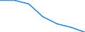 Sex: Total / International Standard Classification of Education (ISCED 2011): All ISCED 2011 levels / Age class: From 18 to 24 years / Unit of measure: Percentage of total population aged less than 65 / Geopolitical entity (reporting): Spain