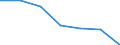 Sex: Total / International Standard Classification of Education (ISCED 2011): All ISCED 2011 levels / Age class: From 18 to 24 years / Unit of measure: Percentage of total population aged less than 65 / Geopolitical entity (reporting): Cyprus