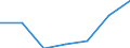 Sex: Total / International Standard Classification of Education (ISCED 2011): All ISCED 2011 levels / Age class: From 18 to 24 years / Unit of measure: Percentage of total population aged less than 65 / Geopolitical entity (reporting): Latvia