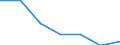 Sex: Total / International Standard Classification of Education (ISCED 2011): All ISCED 2011 levels / Age class: From 18 to 24 years / Unit of measure: Percentage of total population aged less than 65 / Geopolitical entity (reporting): Hungary