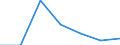 Sex: Total / International Standard Classification of Education (ISCED 2011): All ISCED 2011 levels / Age class: From 18 to 24 years / Unit of measure: Percentage of total population aged less than 65 / Geopolitical entity (reporting): Austria