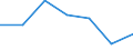 Sex: Total / International Standard Classification of Education (ISCED 2011): All ISCED 2011 levels / Age class: From 18 to 24 years / Unit of measure: Percentage of total population aged less than 65 / Geopolitical entity (reporting): Romania