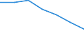 Sex: Total / International Standard Classification of Education (ISCED 2011): All ISCED 2011 levels / Age class: From 18 to 24 years / Unit of measure: Percentage of total population aged less than 65 / Geopolitical entity (reporting): Slovenia